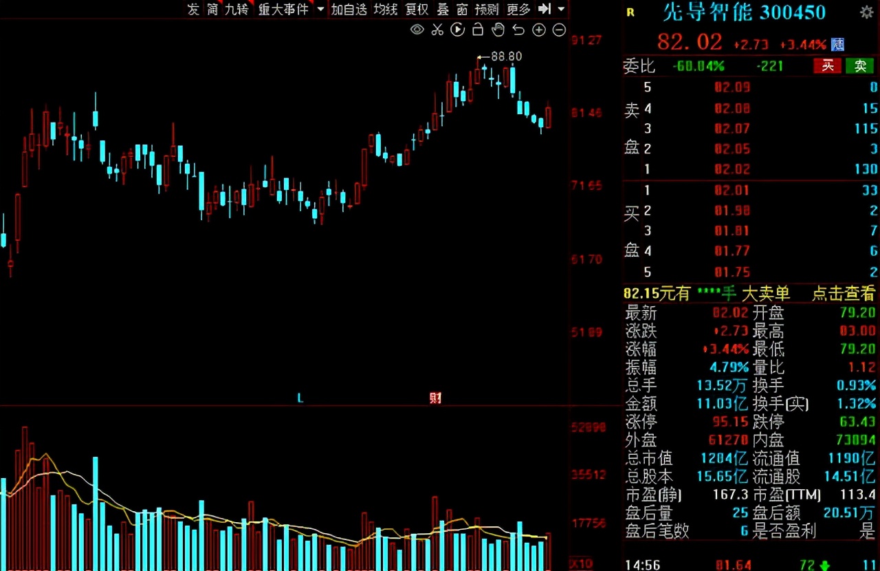 光伏风电新能源潜力股,2021光伏产业概念股活跃股