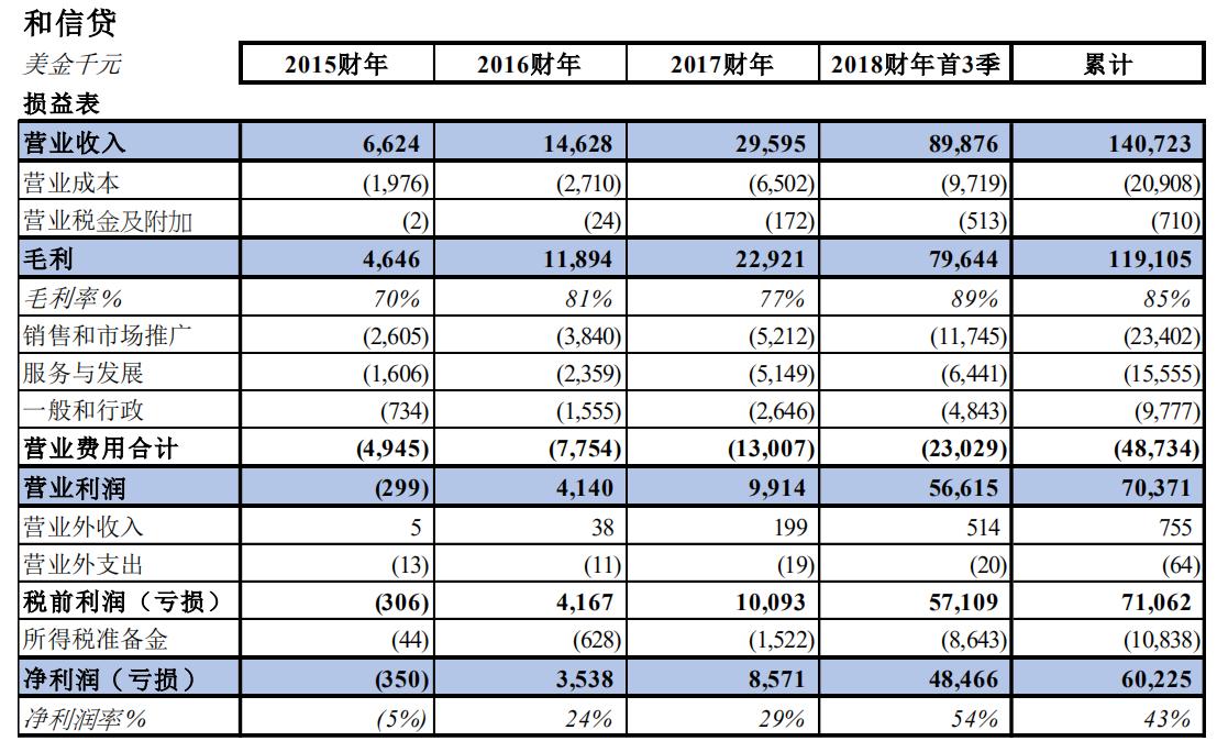 和信贷骗局,和诈骗犯交易被骗钱可以追回吗