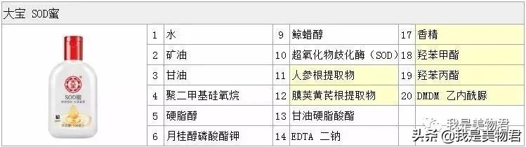 “一瓶多用”我不允许你只知道法国大宝