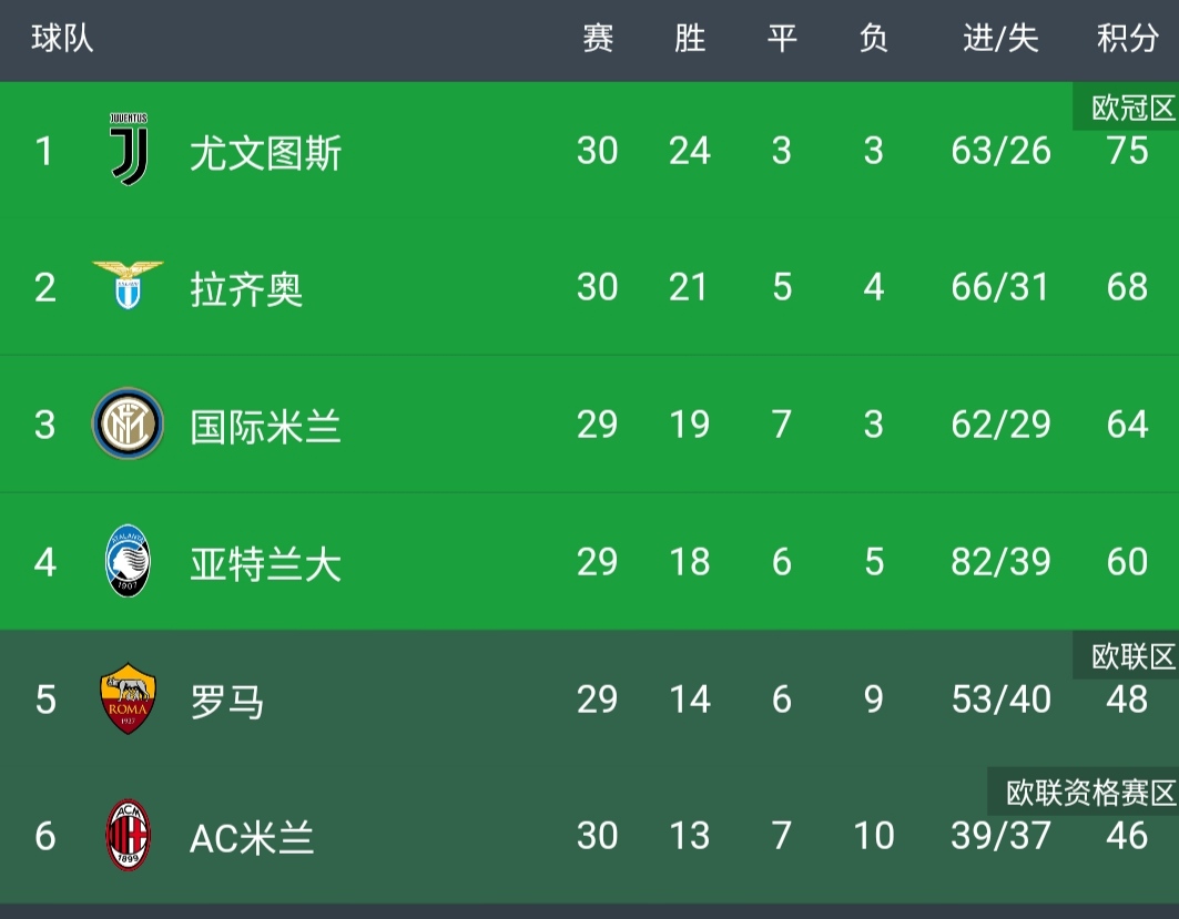 c罗迎尤文生涯百球里程碑,尤文图斯祝贺c罗新的启程