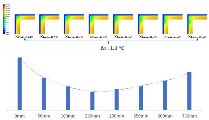 外墙内保温热桥板怎么做,外墙保温热桥施工