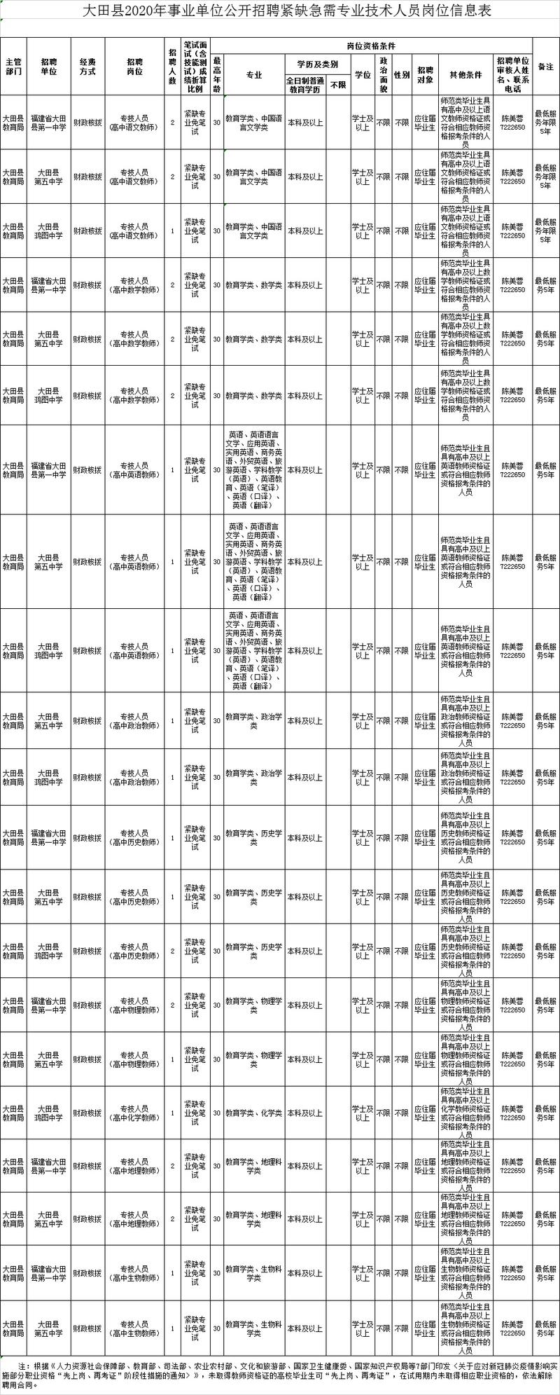 编内福建又一批事业单位公开招聘,含编制岗招423人