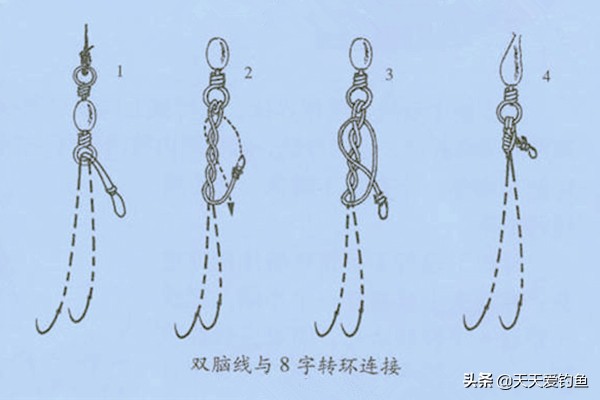 初学者钓鱼线组打结方法,钓鱼线组打结方法和技巧