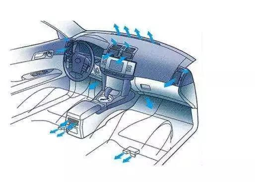 汽车空调管路供应商有哪些,五菱新能源车空调供应商