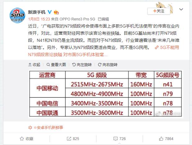 5g频段n77和n79覆盖区域,买5g手机要不要n79频段真相了