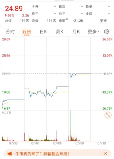 炒股避坑指南股票,炒股经验及教训