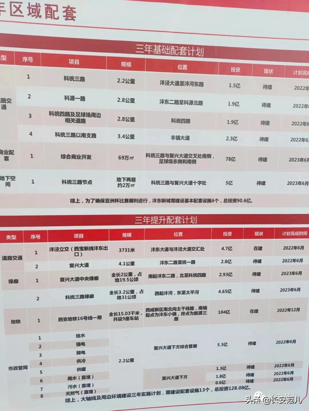 西安国际足球中心改名了吗,西安国际足球中心最新进展