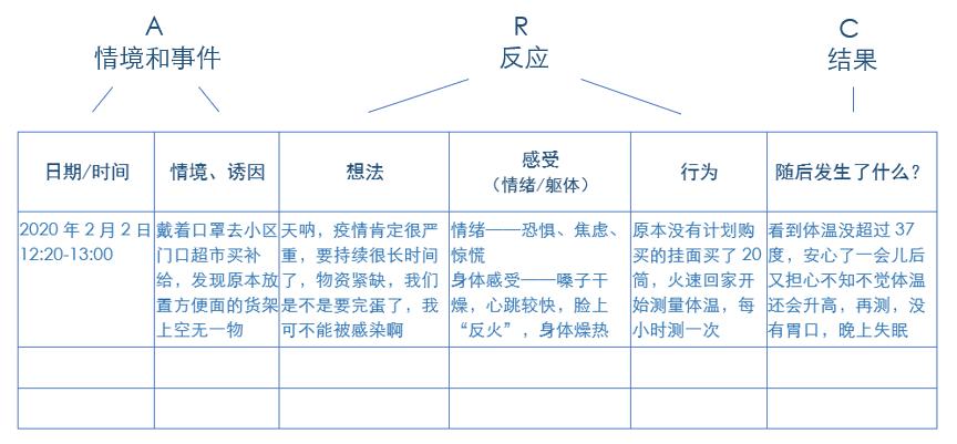 急性应激障碍护理常规ppt,应激反应教学活动