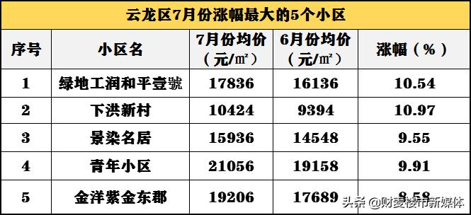 寰愬窞浜屾墜鎴挎定浠峰悧,2022骞村緪宸炰簩鎵嬫埧鍚勫皬鍖轰环鐩〃