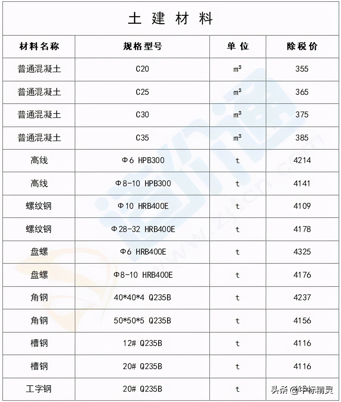 山东省建筑工程最新价目表的作用,建筑材料信息价市场价