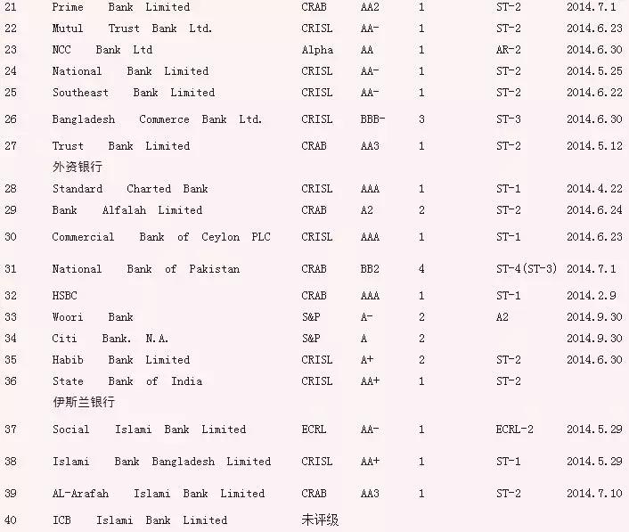 孟加拉信用证必须用cif吗,孟加拉信用证风险规避