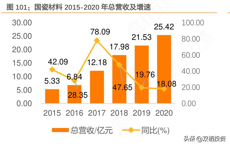 国瓷材料新成长,国瓷材料高性能稀土材料