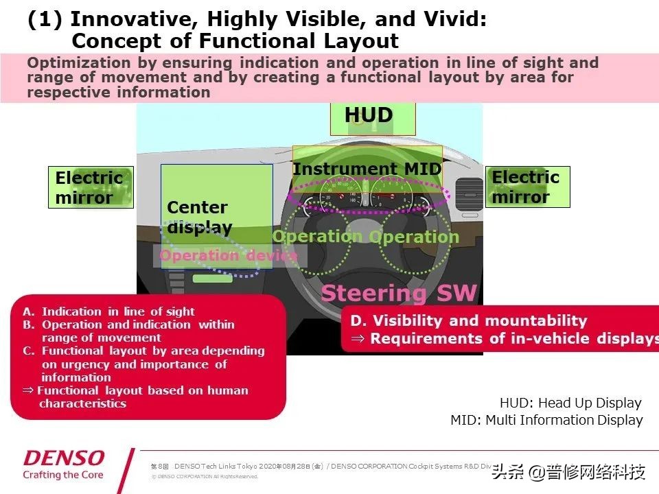 日本电装属于什么,日本电装座椅通风系统
