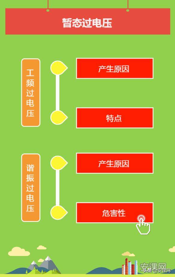 电力系统过电压及防护,电力系统过电压计算
