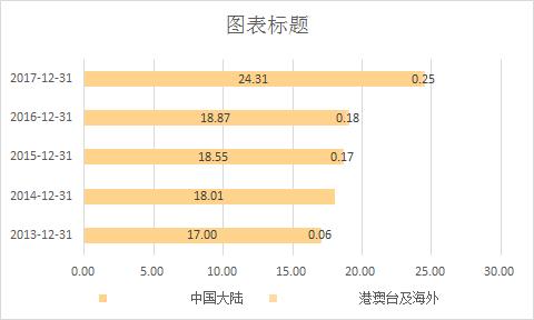 深赤湾最新持股,招商局怎样重组深赤湾