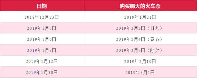春运火车票开售千万不要错过,春运火车票为什么越来越难买