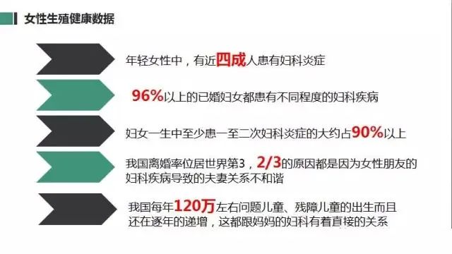益生菌调理秘密花园,益生菌呵护秘密花园