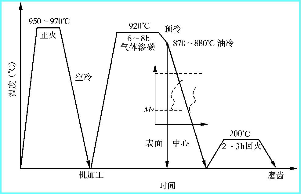 钢材热处理原理演示,钢材的热处理