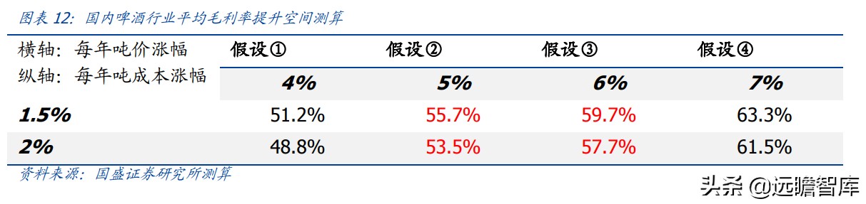百威高端啤酒市场份额分析,百威嘉士伯啤酒怎么样
