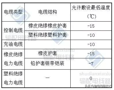 电缆线路验收时应进行哪些检查,电缆防火措施设计和施工验收标准