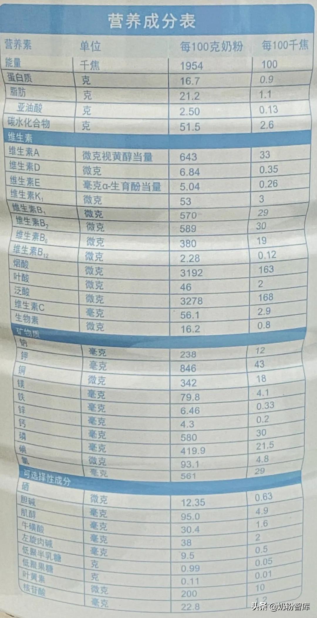 蜜儿乐儿奶粉怎么是咸的,蜜儿乐儿奶粉怎么样