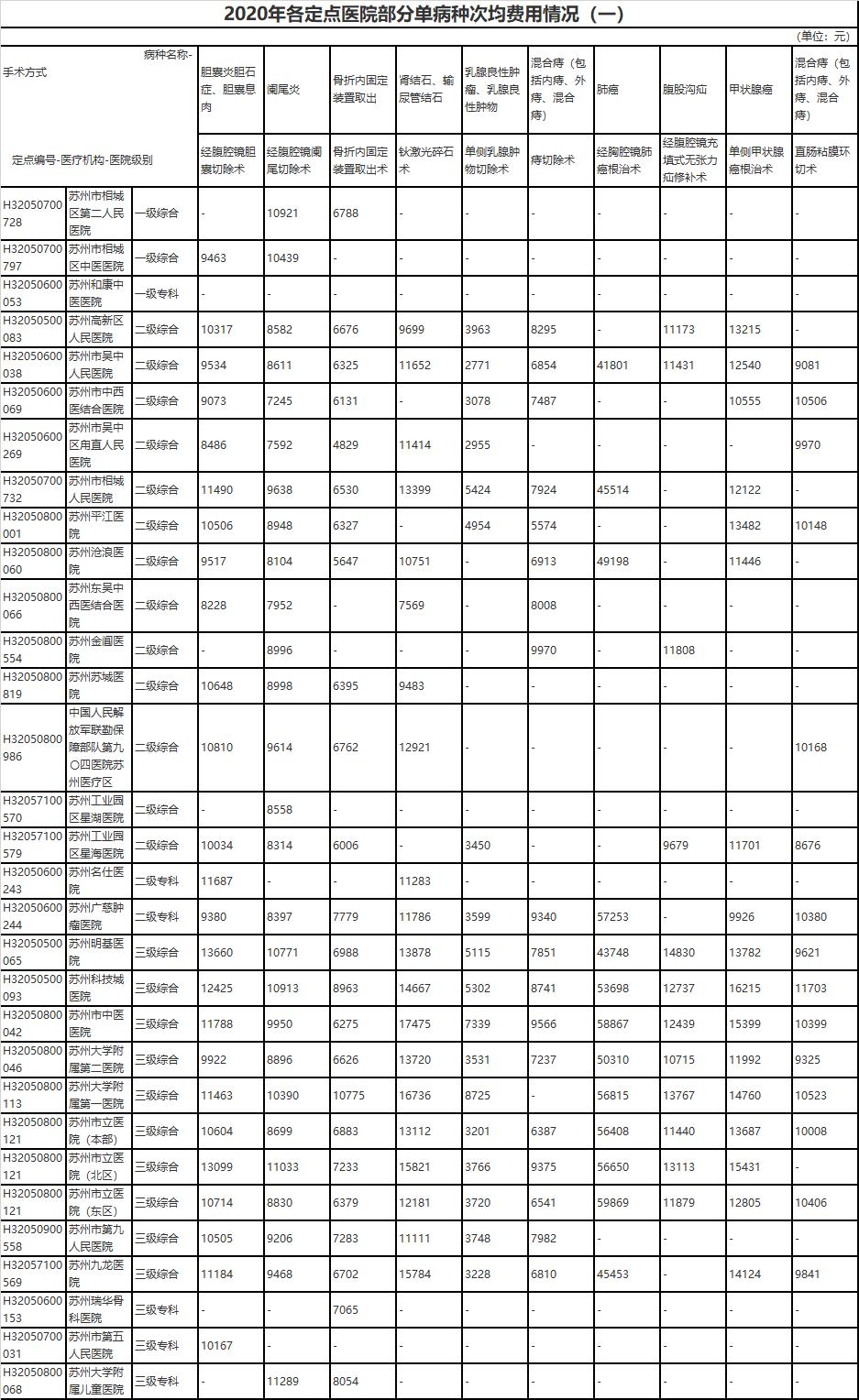 苏州名模范,苏州市道德模范