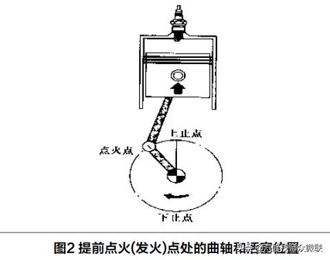 发动机燃烧数据流详解,汽油发动机点火提前角负数