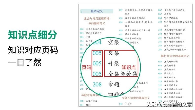 教辅书评测系列09,知识点大全教辅书