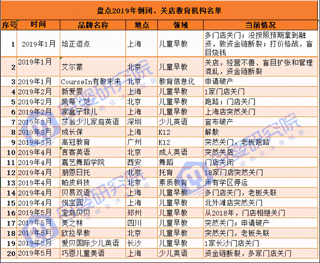 疫情当下金宝贝早教的重要性,金宝贝早教黑历史