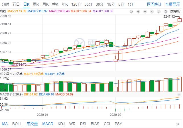干货｜涨幅52.46%，盘点支付宝内可买到最强基金