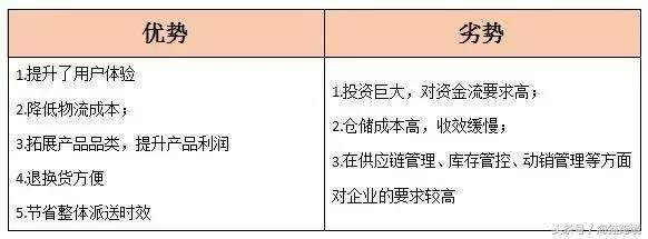 论述跨境电子商务与跨境物流,跨境物流需要了解跨境电商吗