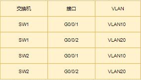 介绍交换机mac地址学习的基本过程,交换机mac地址表和arp表