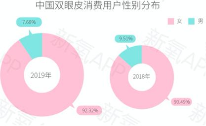到底该不该全切双眼皮,怎么判断自己该不该割双眼皮