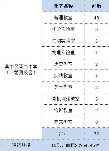 吴中区有哪几所新办学校,吴中区有哪些好的中学