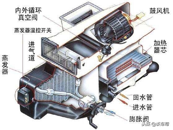 汽车空调异味春季,冬季如何防止车内空调异味