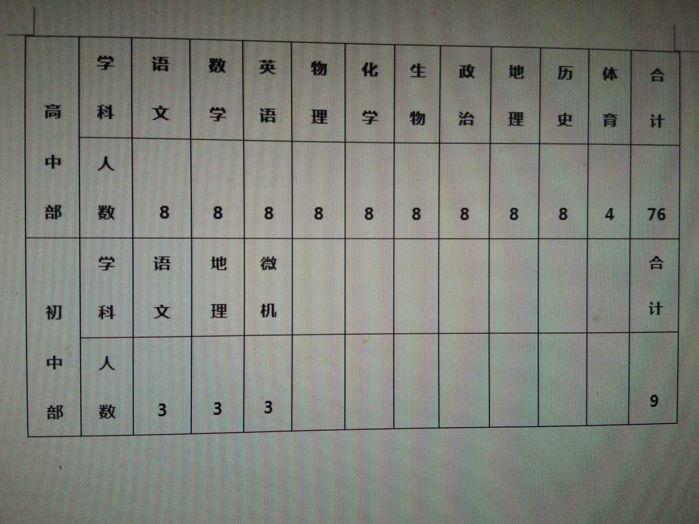 本溪一高招聘公示,本溪高中招聘信息2019