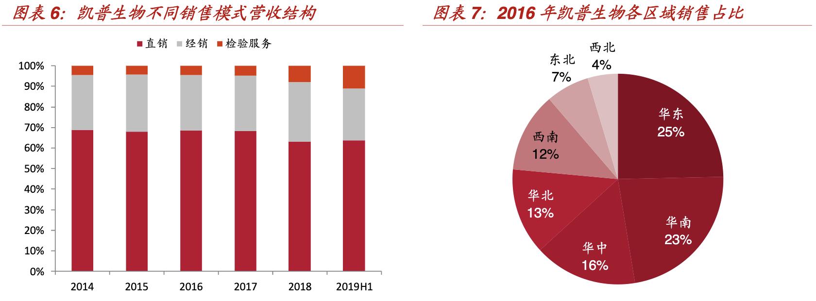 凯普生物沪深涨幅超6%,凯普生物核酸检测试剂盒