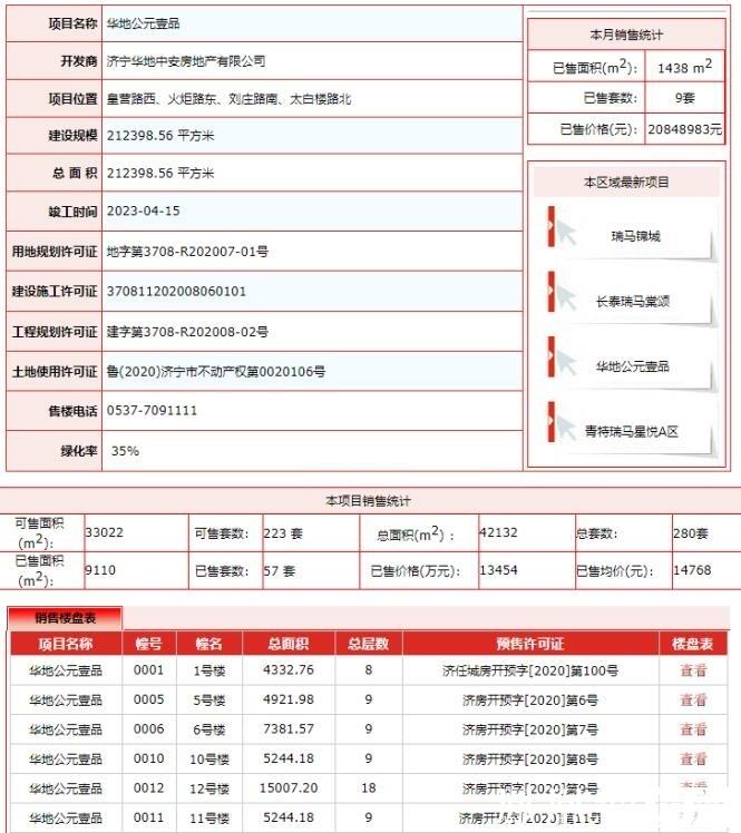 济宁华地,济宁华地楼盘