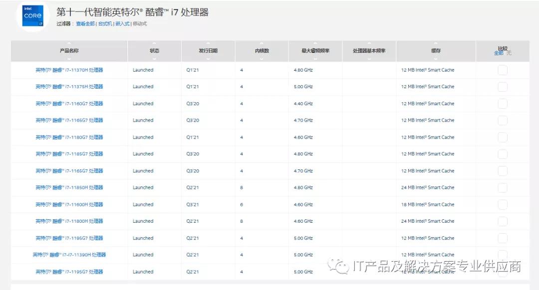 intelcpu型号详细解释,intelcpu带核显型号