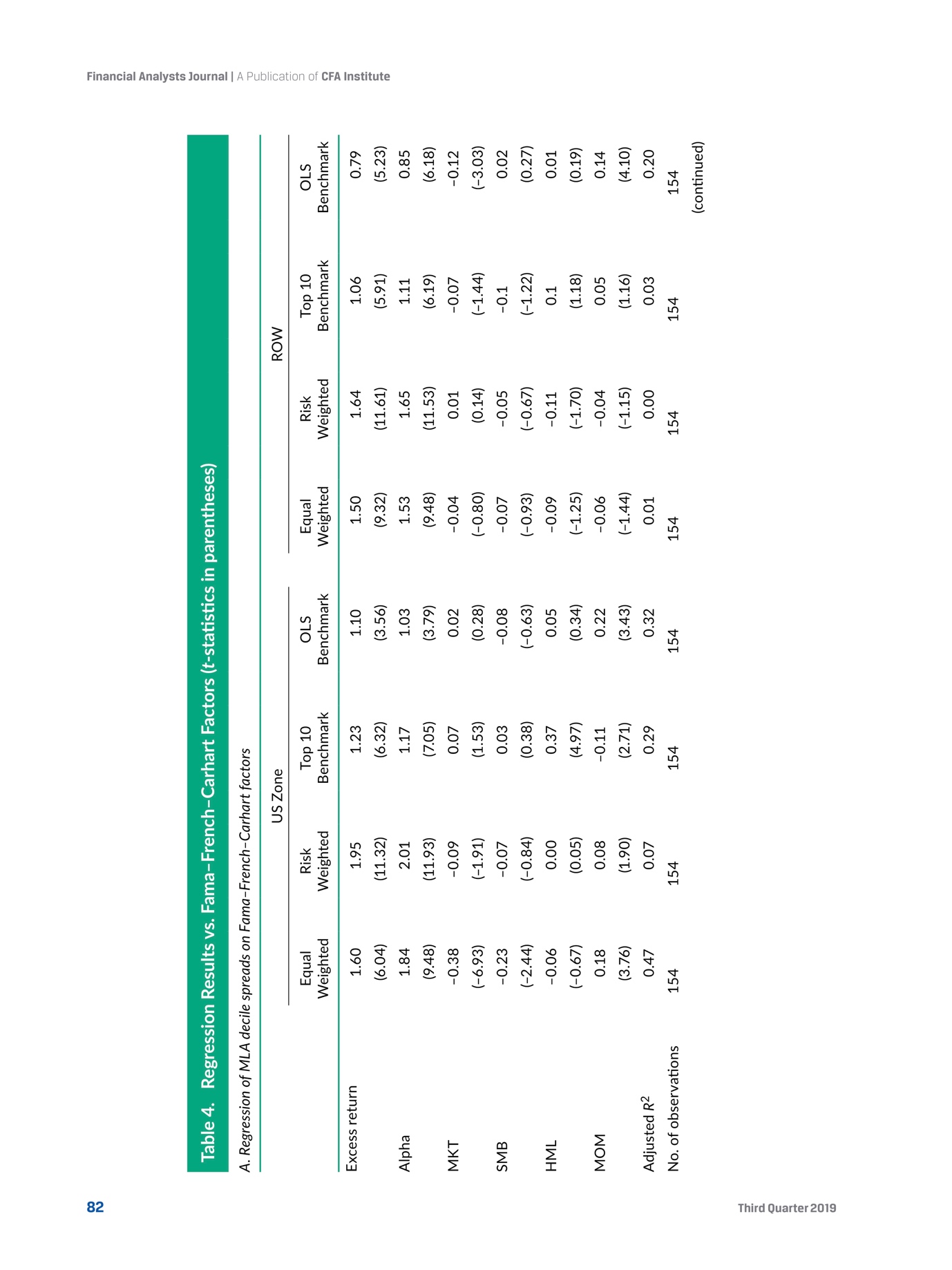 机器学习在选股中应用（MachineLearningforStockSelection）