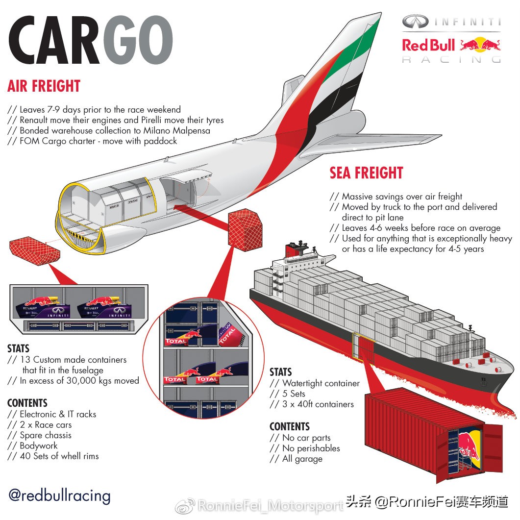 f1超级赛车比赛视频,f1赛事物流纪录片