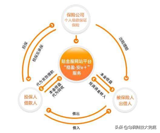 平安普惠霸王条款如何处理,监管处罚平安普惠