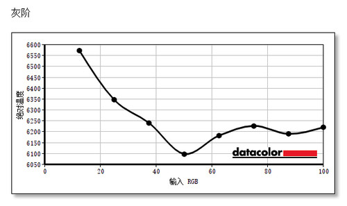 1000r曲率显示器34寸有哪些,1000R曲率显示器
