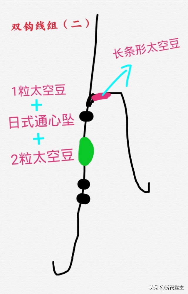 桥筏灵顿防缠线组详细教程,桥筏钓鱼线组与铅坠在水底技巧