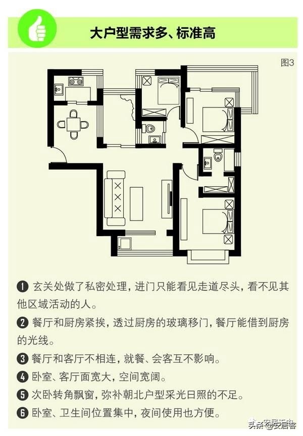 买房子怎样辨别真假房源,买房子如何辨认朝向