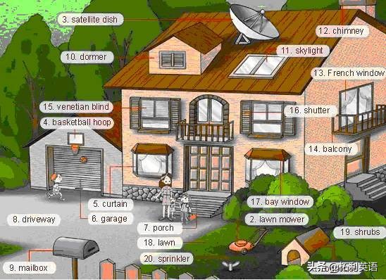 34张图教孩子记住英语中所有生活用词！（收藏版）