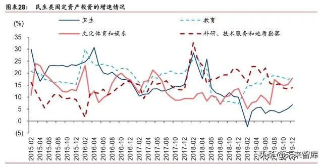疫情以后国家大力发展基建,疫情期间国家基建投资