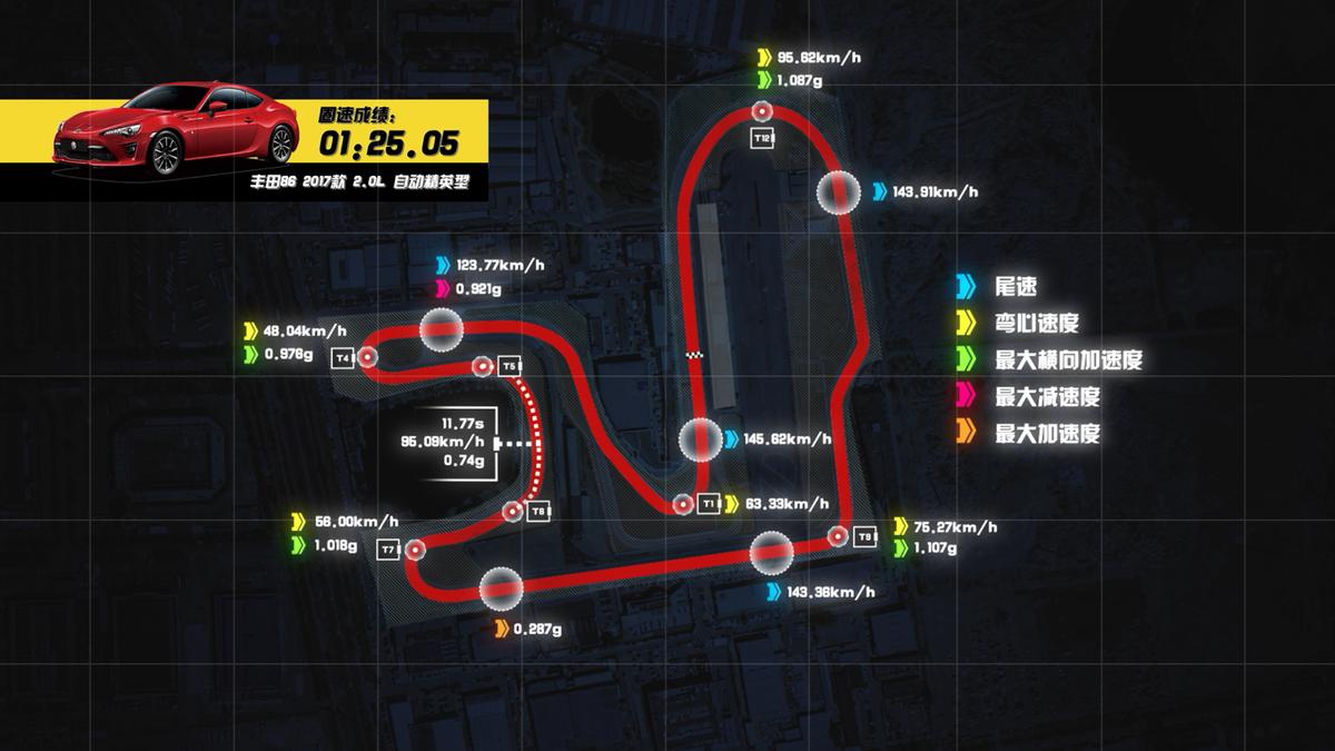 情怀评测丰田86：无妹可撩无所谓，有弯可漂才珍贵！