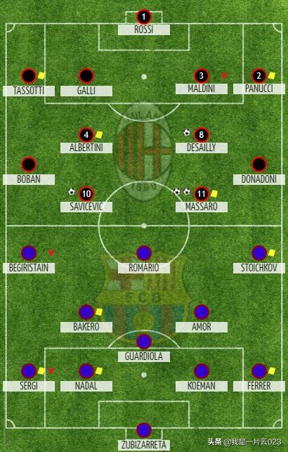 欧冠历史十大经典决赛,欧冠历史人物