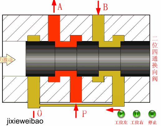 方向控制阀原理讲解,方向控制阀的操作方式有哪五种